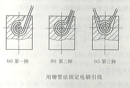 發(fā)電機電刷的研磨及更換技巧